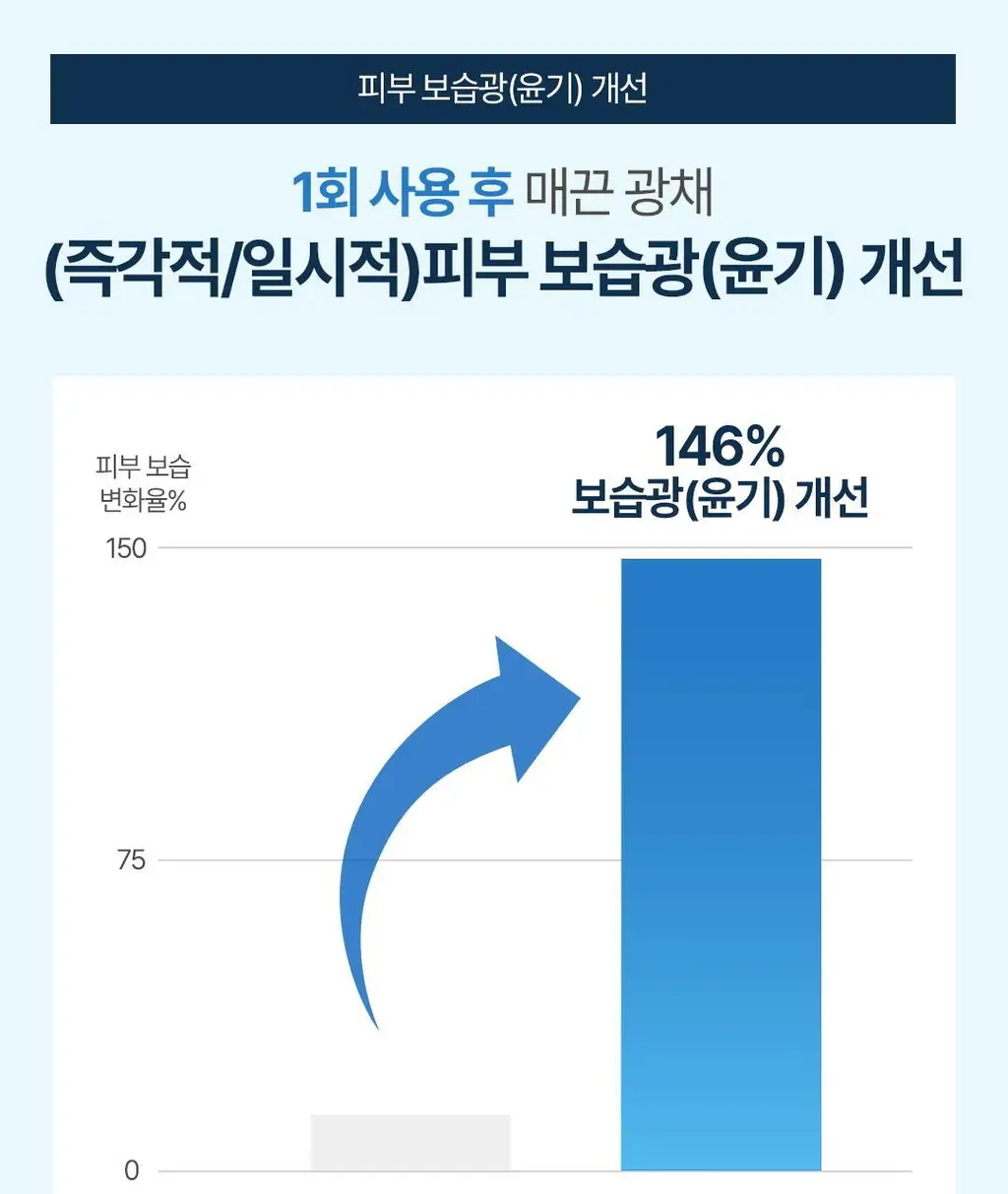 [NEW] 더 에센셜 바이 아리얼 히알루로닉 13 크림 100ml 상세페이지 31